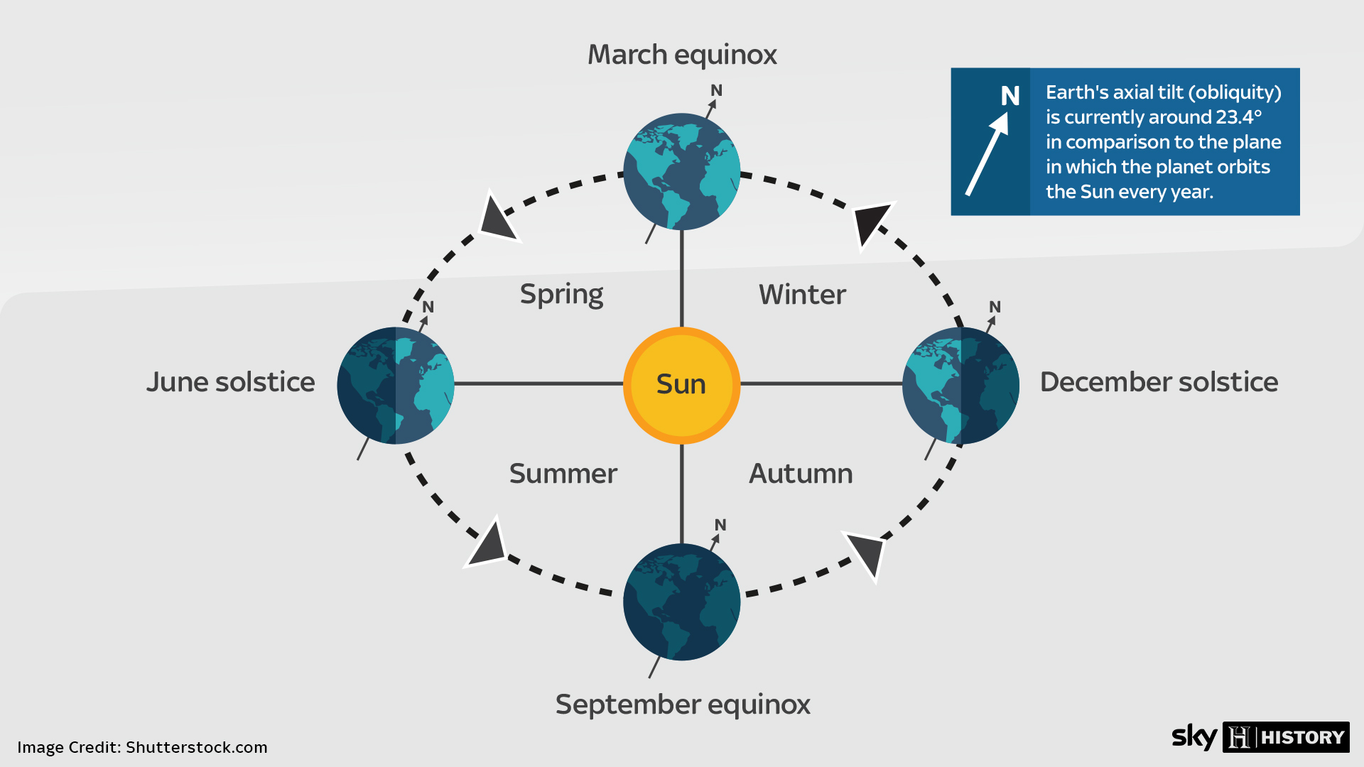 Fall Equinox Photoperiodism Botanicare