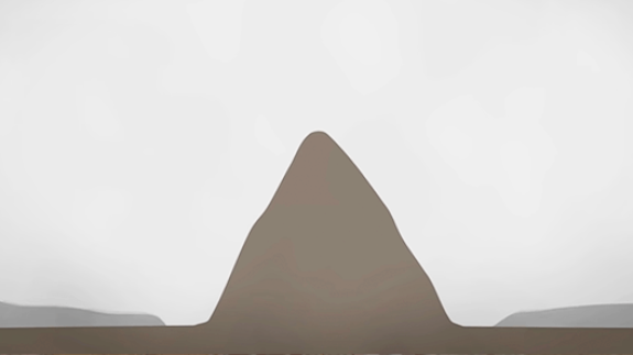 Pyramids